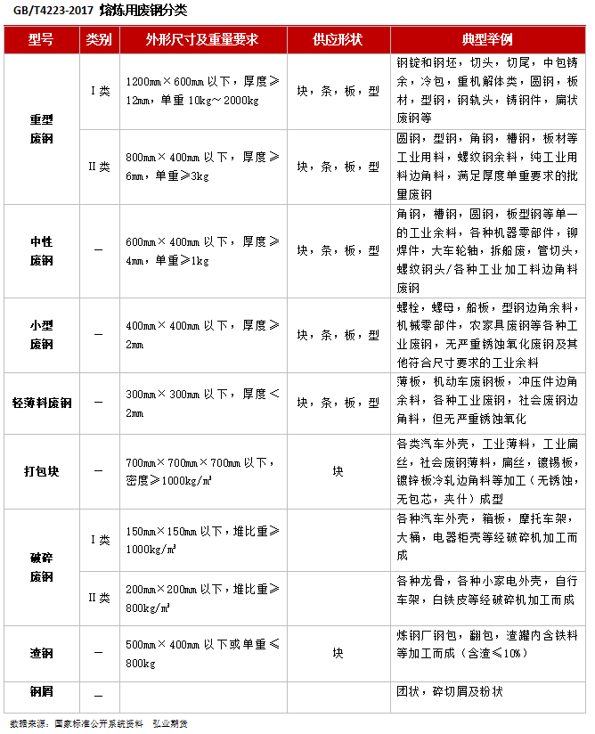 废钢基础知识