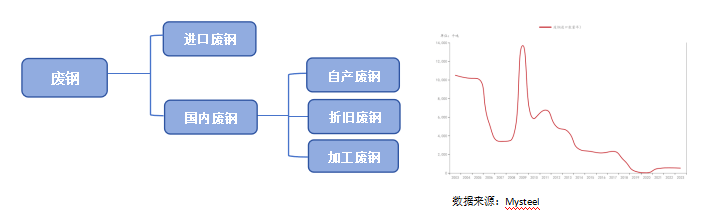 废钢基础知识