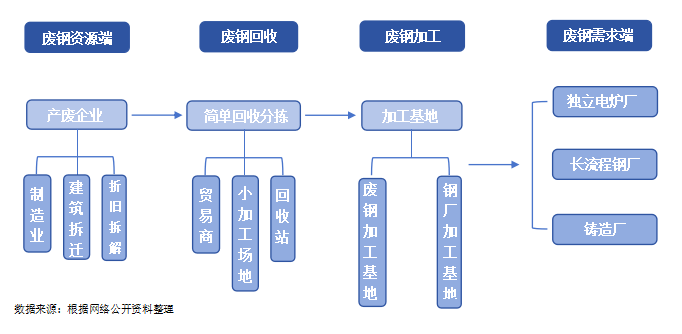 废钢基础知识