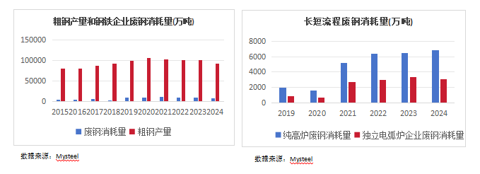 废钢基础知识