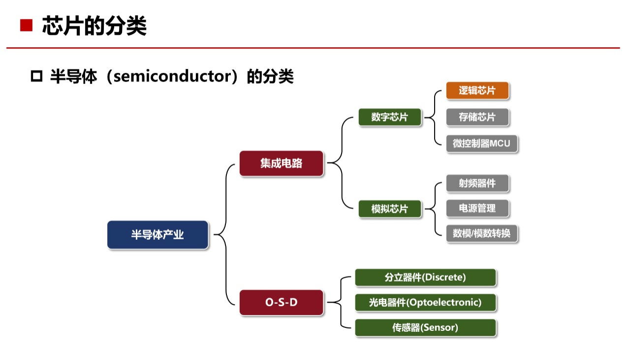 AI芯片基础知识