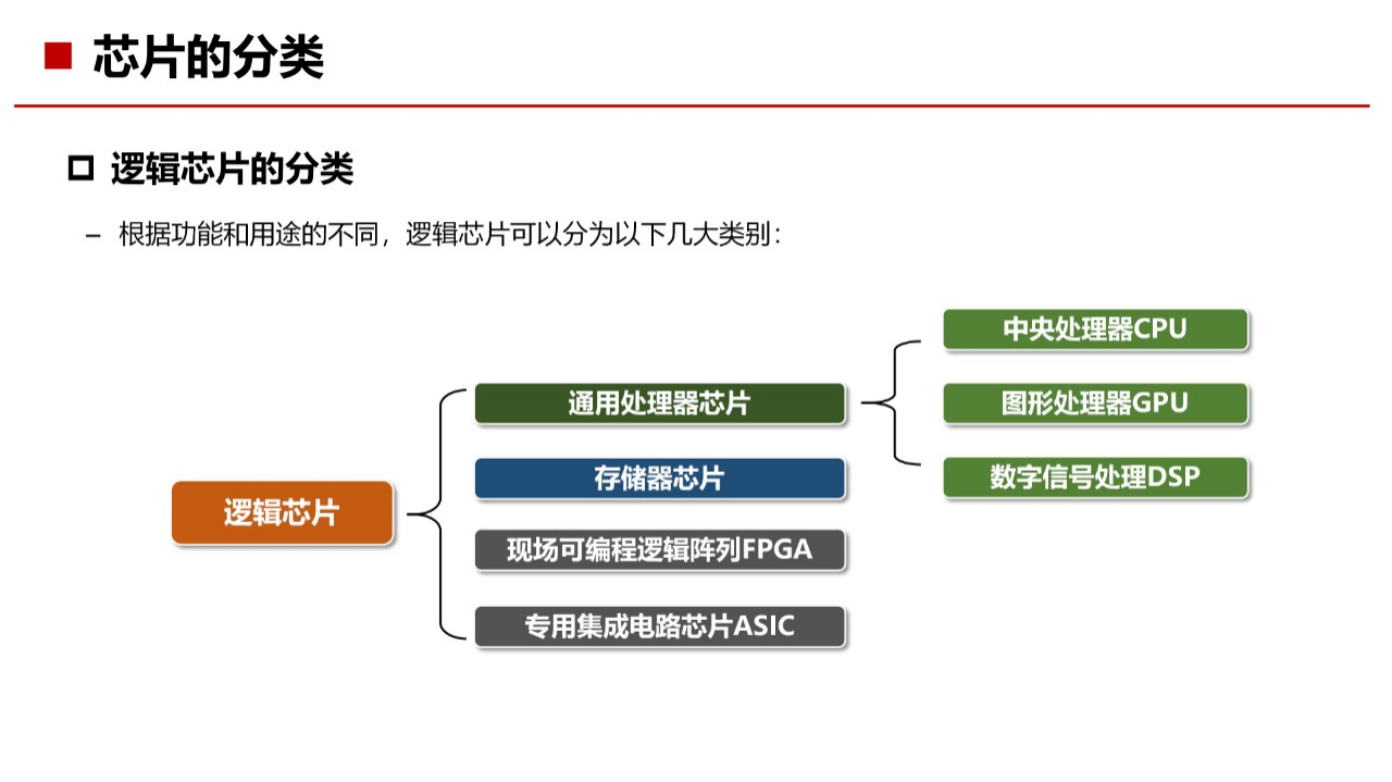 AI芯片基础知识