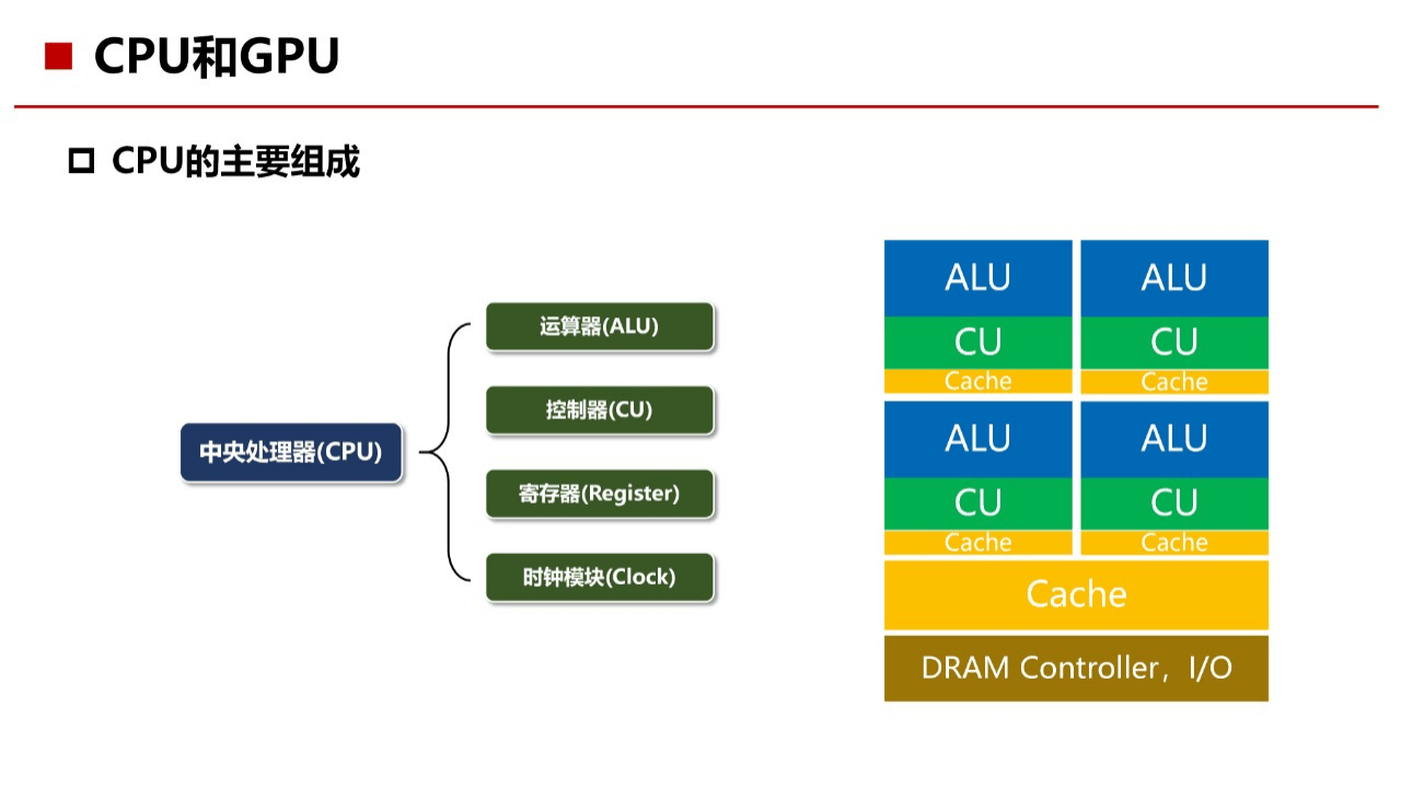 AI芯片基础知识