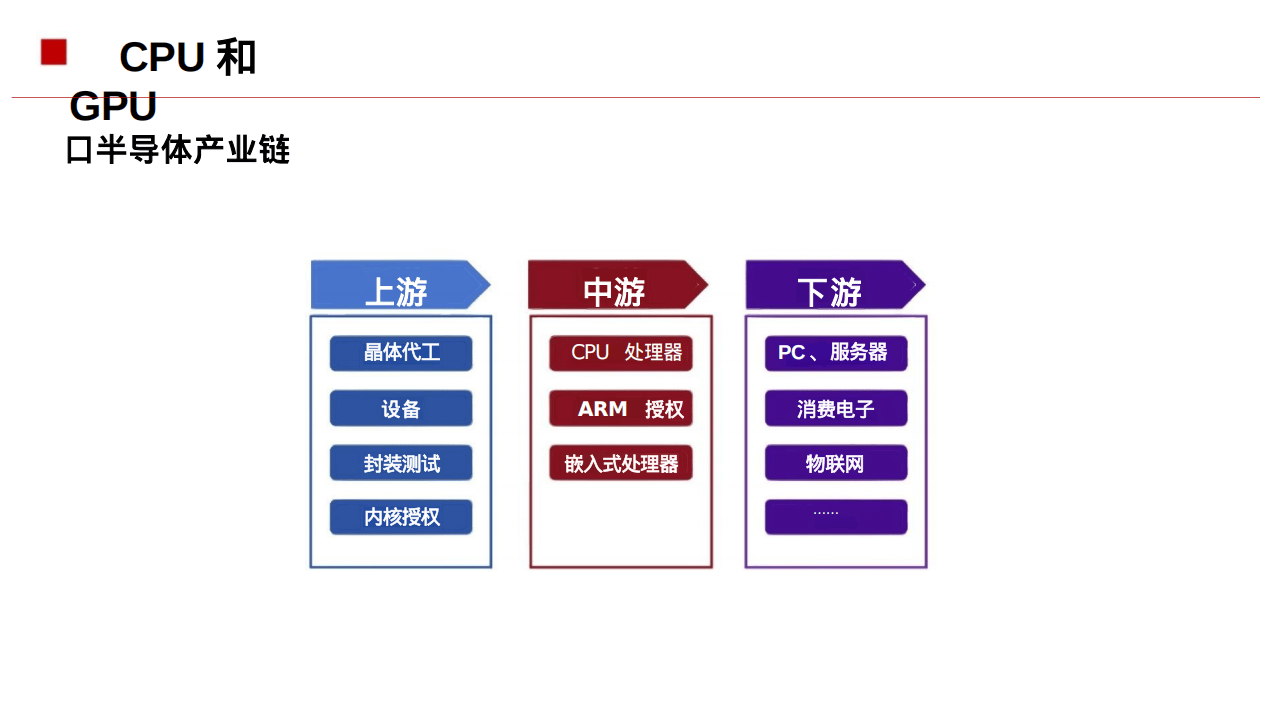 AI芯片基础知识
