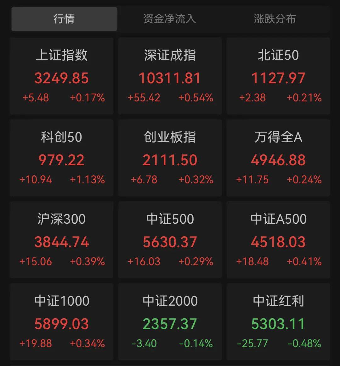 盘中！万科A涨停！地产股爆发