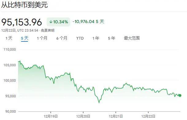 联丰策略股票杠杠交易Rumble飙涨近53%，法拉第未来涨超12%