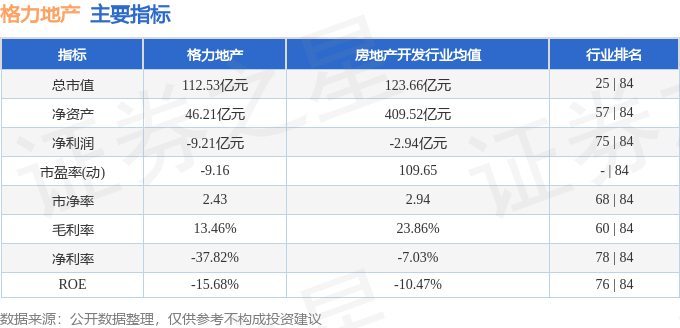 股票行情快报：格力地产（600185）2月17日主力资金净卖出2104.84万元