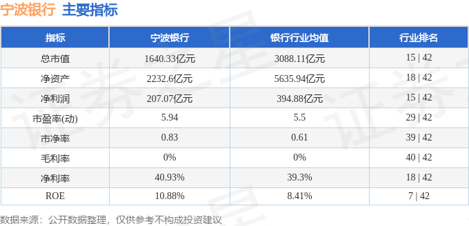 股票行情快报：宁波银行（002142）12月12日主力资金净卖出2188.65万元