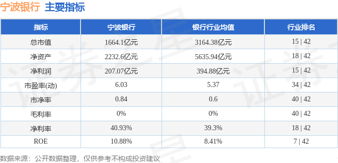 股票行情快报：宁波银行（002142）1月9日主力资金净卖出5849.20万元