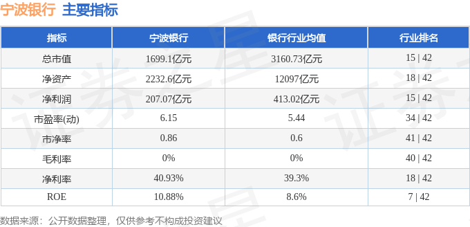 股票行情快报：宁波银行（002142）1月16日主力资金净买入4377.32万元