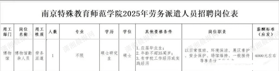 南京一高校招勤杂人员要求硕士学历月薪4000？回应：因内部原因已终止