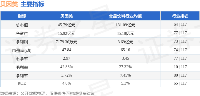 股票行情快报：贝因美（002570）1月16日主力资金净卖出1973.83万元