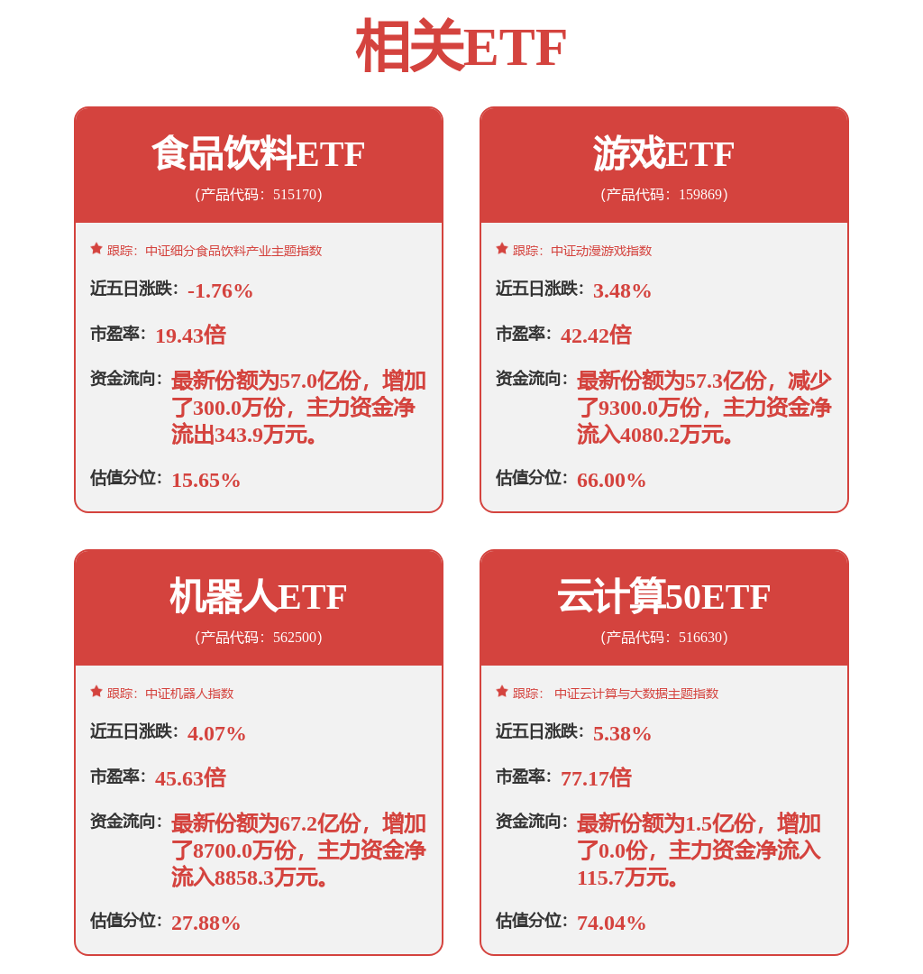 昆仑万维（300418）新增【网红/MCN】概念