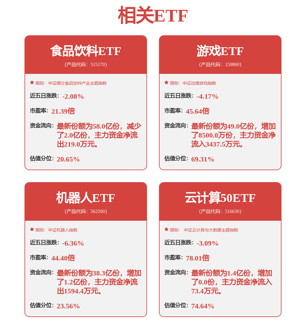 股票行情快报：昆仑万维（300418）12月18日主力资金净买入2668.34万元