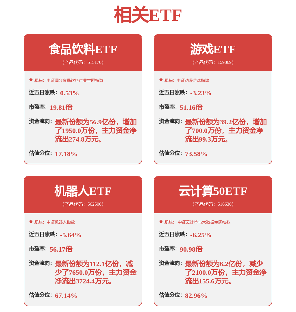 股票行情快报：昆仑万维（300418）3月5日主力资金净卖出6070.58万元