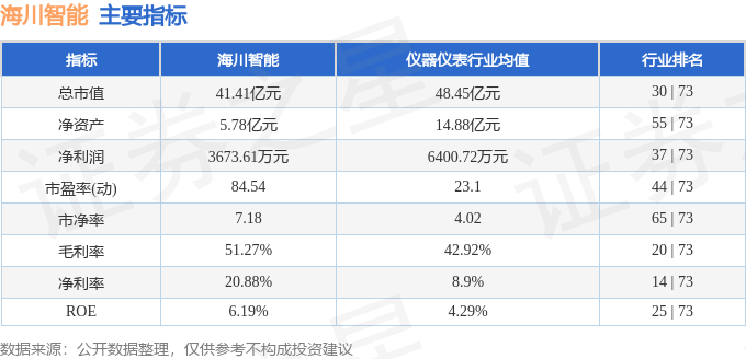 股票行情快报：海川智能（300720）3月10日主力资金净卖出736.35万元