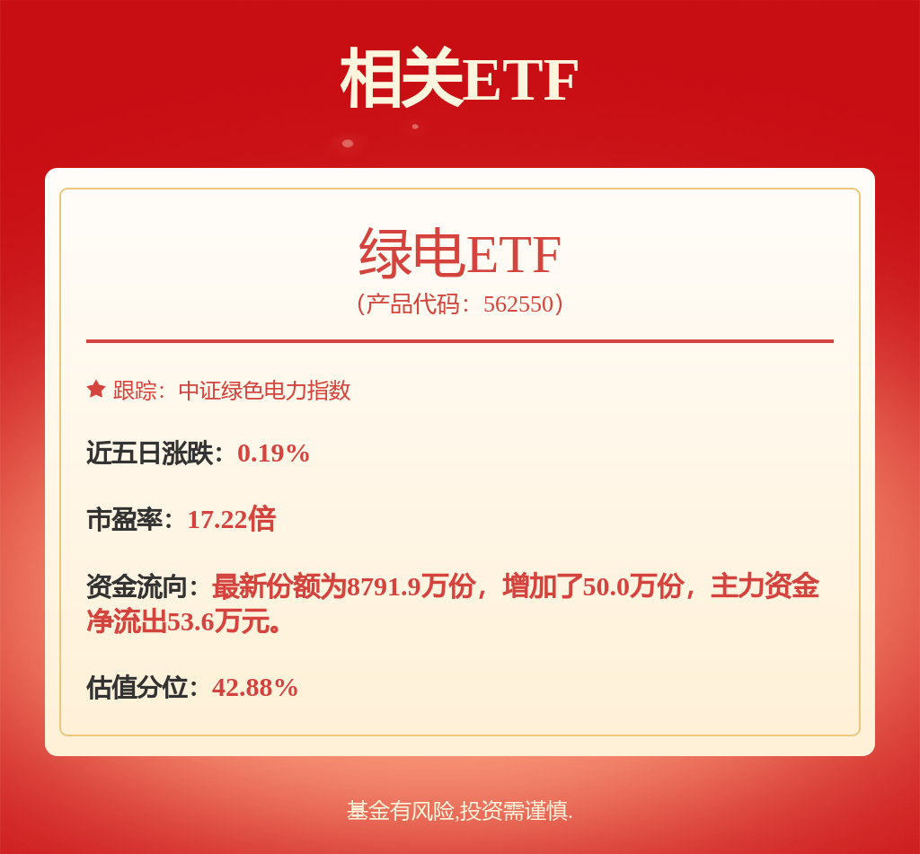 每周股票复盘：三峡能源（600905）回购注销部分限制性股票