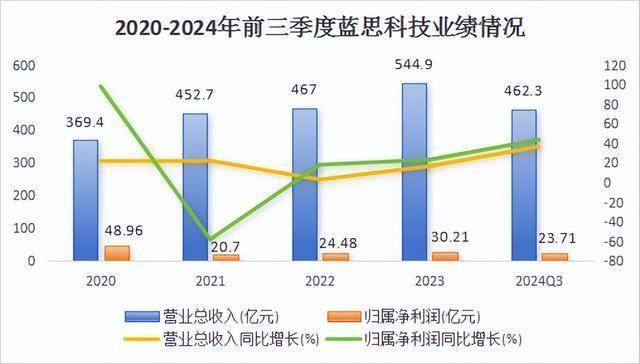蓝思科技，苹果的影子！
