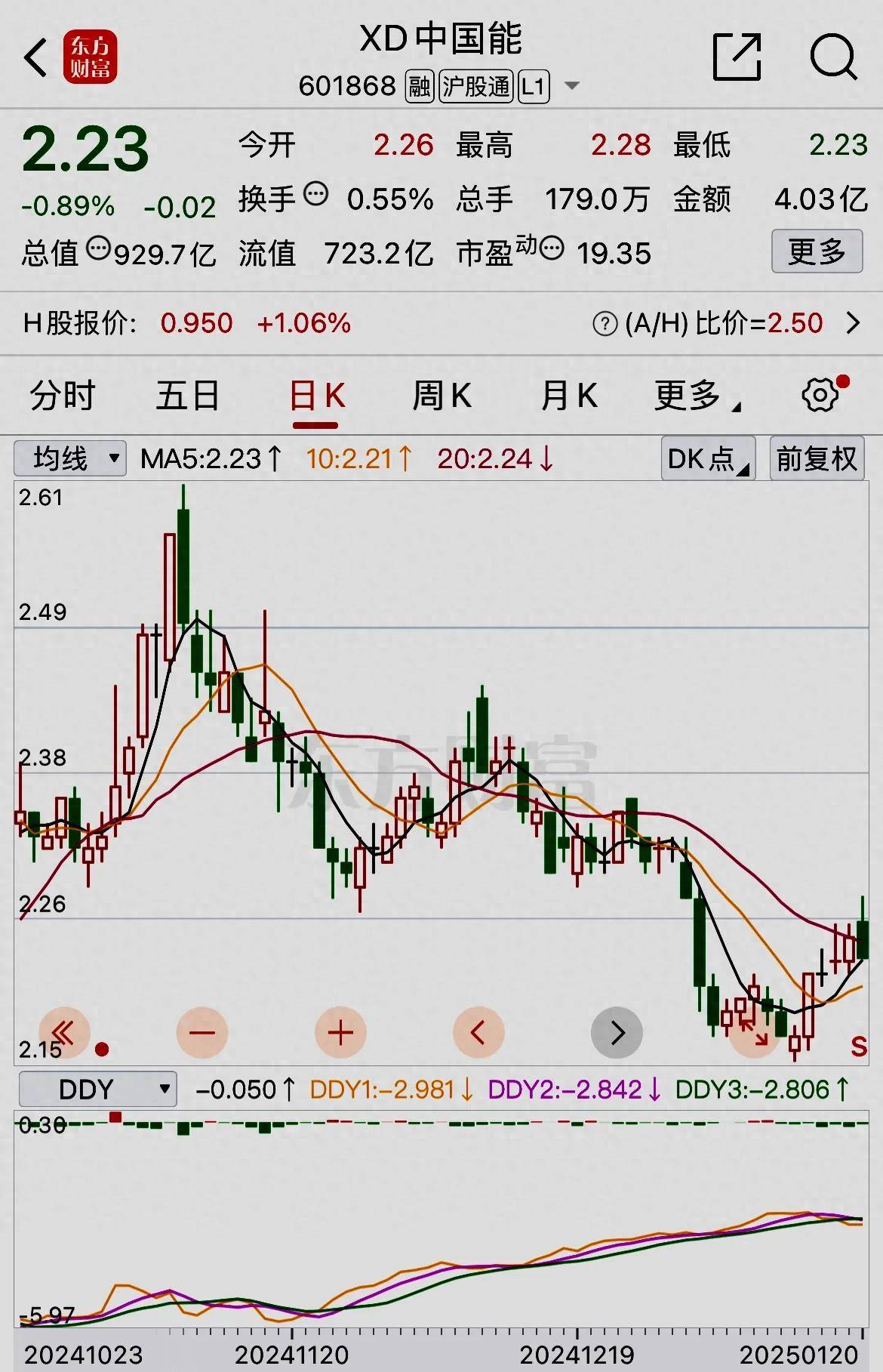 乐见中国能建的分红，难见中国能建股价的上涨。