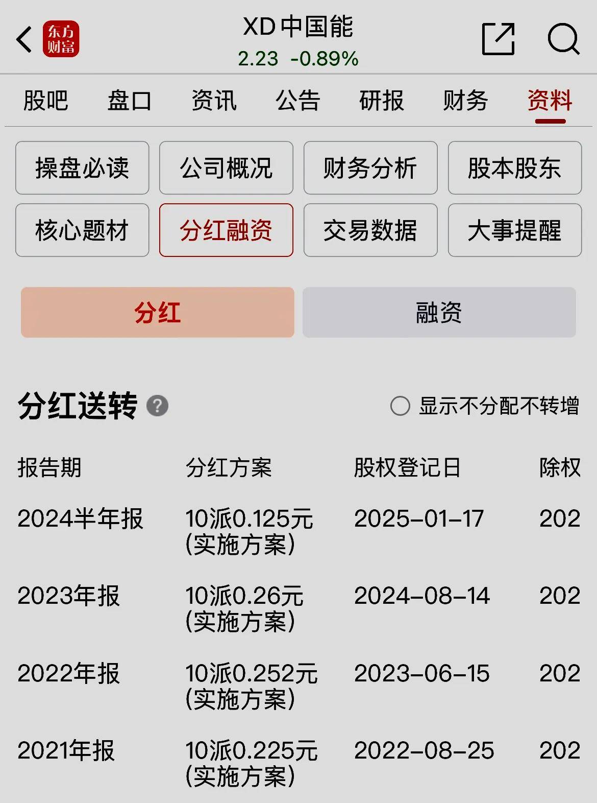 乐见中国能建的分红，难见中国能建股价的上涨。