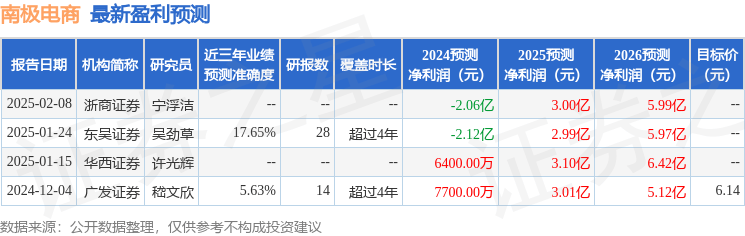 太平洋：给予南极电商买入评级