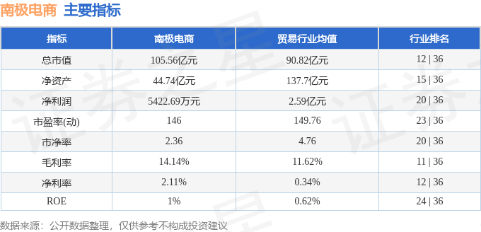 股票行情快报：南极电商（002127）2月26日主力资金净卖出755.18万元