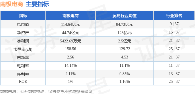 股票行情快报：南极电商（002127）1月15日主力资金净卖出2777.16万元