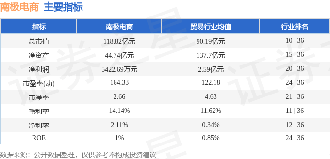 股票行情快报：南极电商（002127）2月17日主力资金净卖出2825.30万元