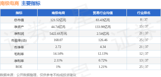 股票行情快报：南极电商（002127）1月27日主力资金净卖出322.08万元