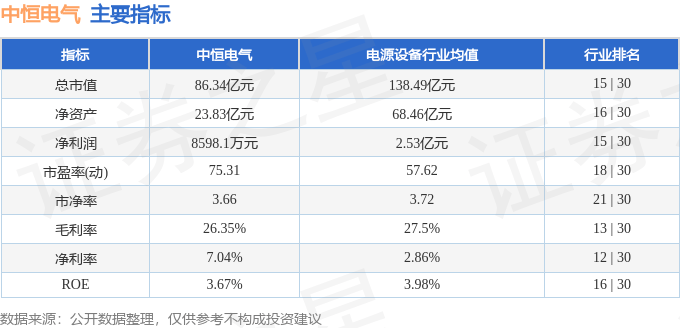 股票行情快报：中恒电气（002364）3月24日主力资金净卖出4575.27万元