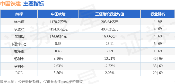 股票行情快报：中国铁建（601186）1月7日主力资金净卖出1948.50万元