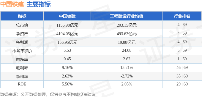 股票行情快报：中国铁建（601186）1月17日主力资金净卖出1800.05万元