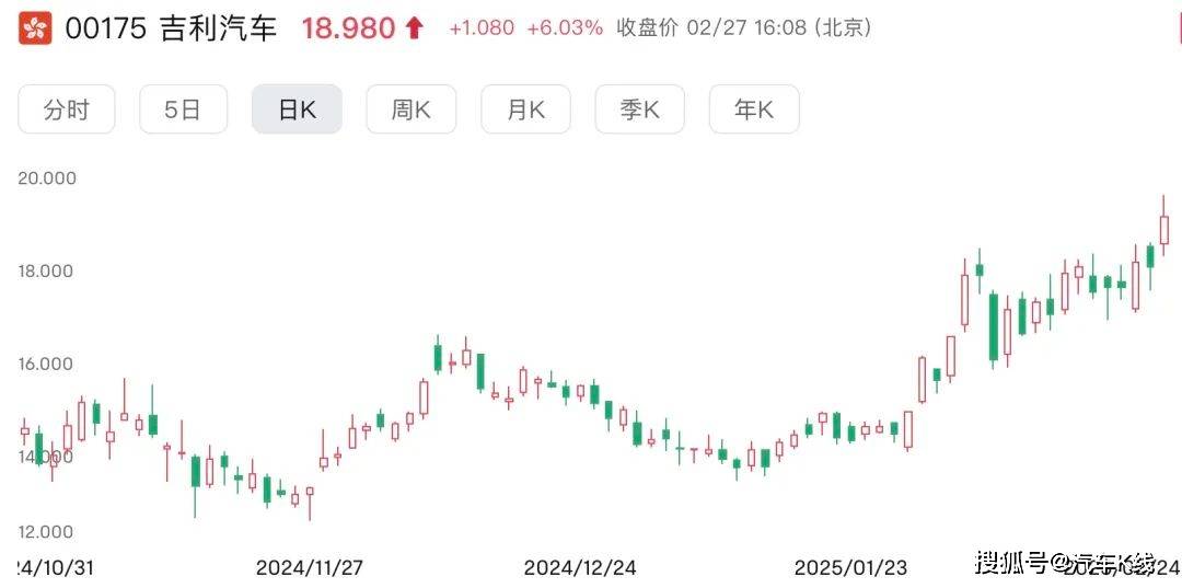 吉利汽车，该兑现了