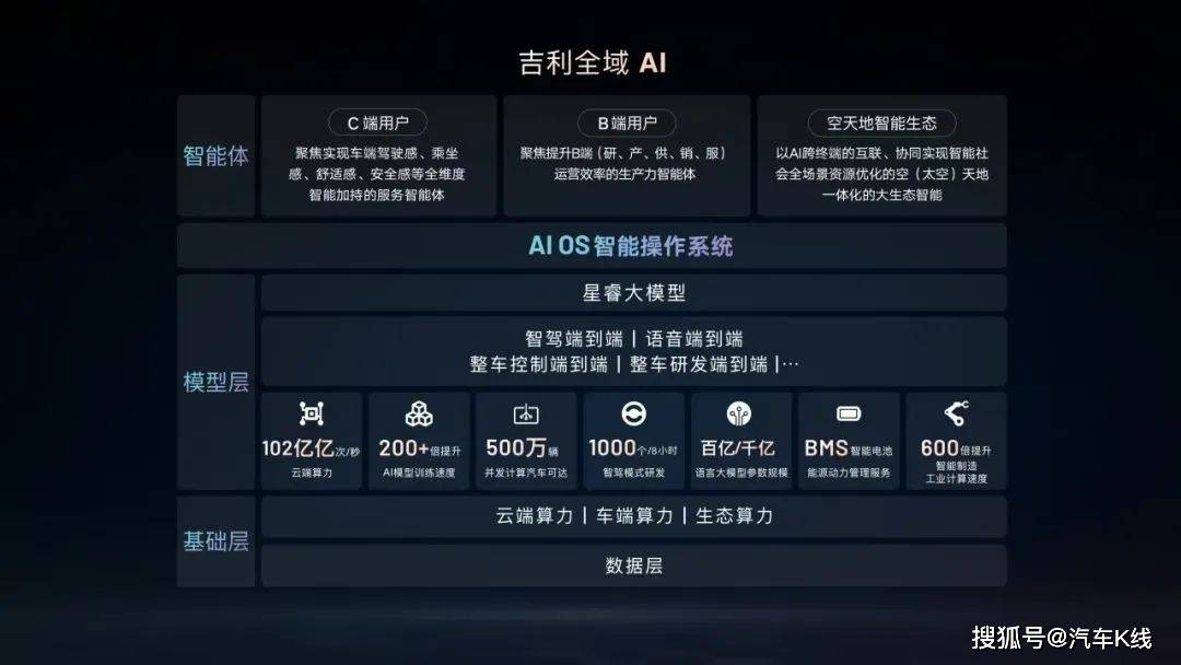 吉利汽车，该兑现了