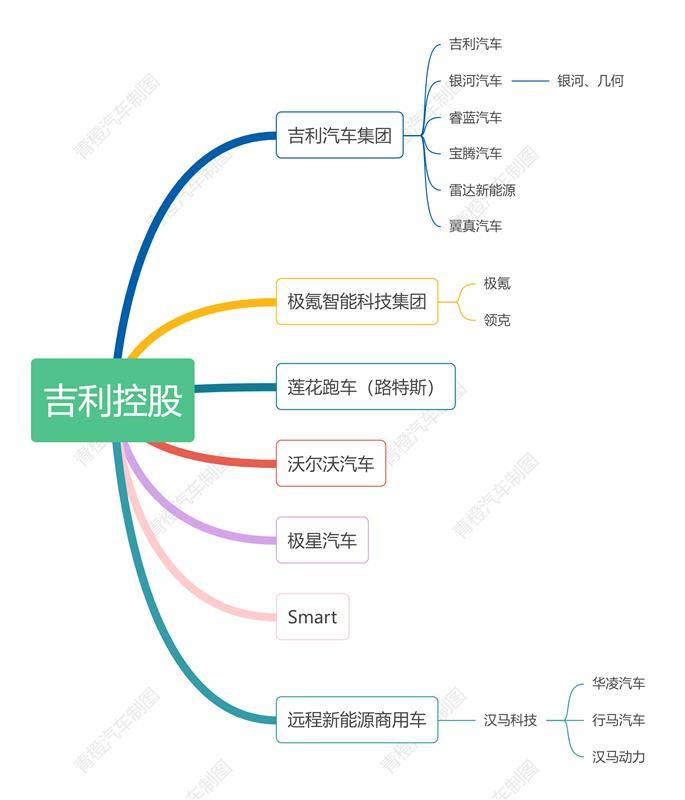 吉利控股再“瘦身”，雷达、翼真并入吉利汽车