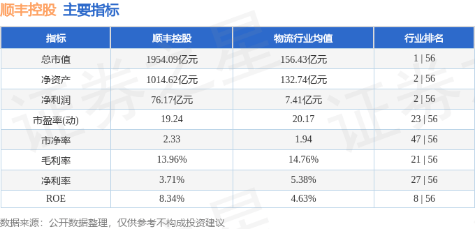 股票行情快报：顺丰控股（002352）1月10日主力资金净买入929.69万元