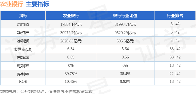 股票行情快报：农业银行（601288）4月8日主力资金净卖出7143.87万元