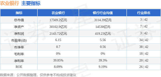股票行情快报：农业银行（601288）2月10日主力资金净买入20.61万元