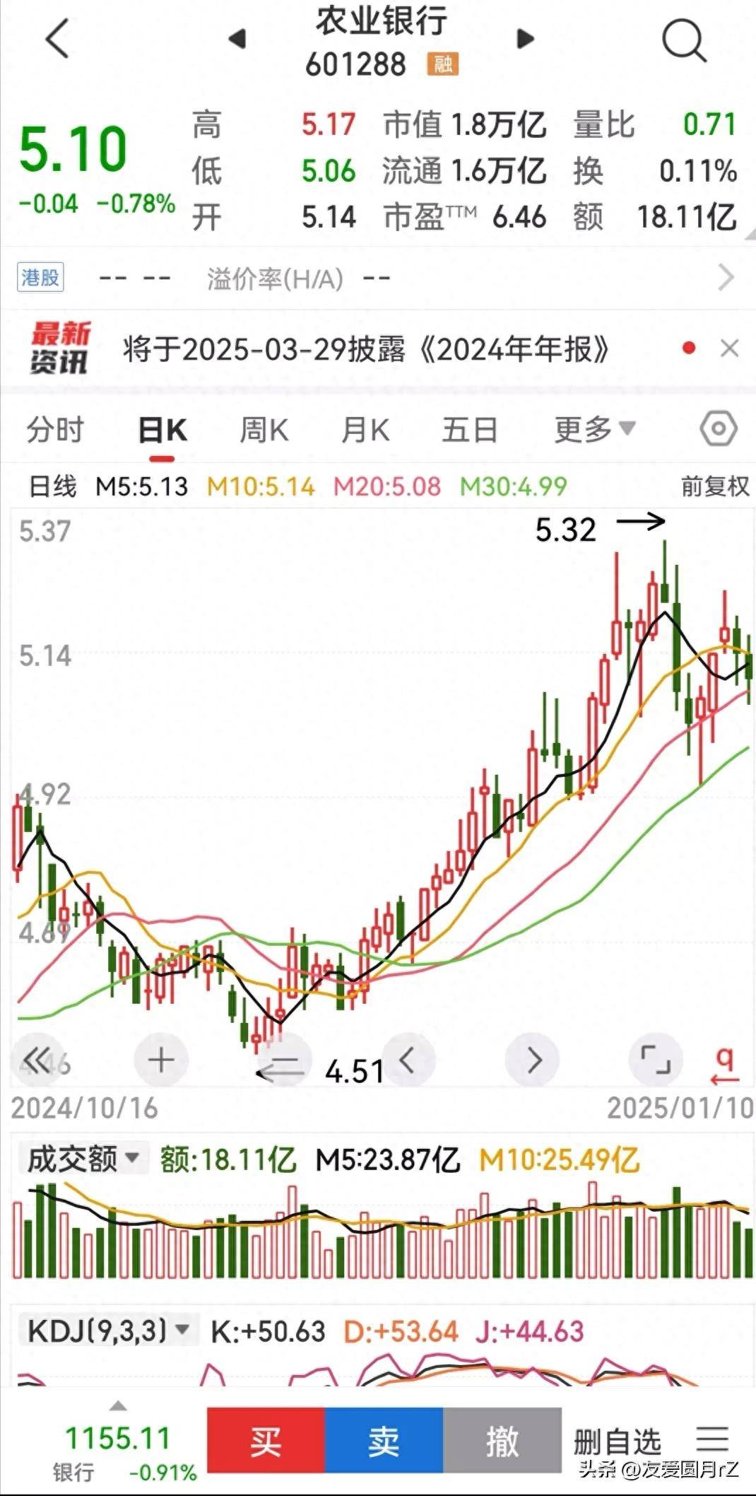 股票投资日常一一农业银行