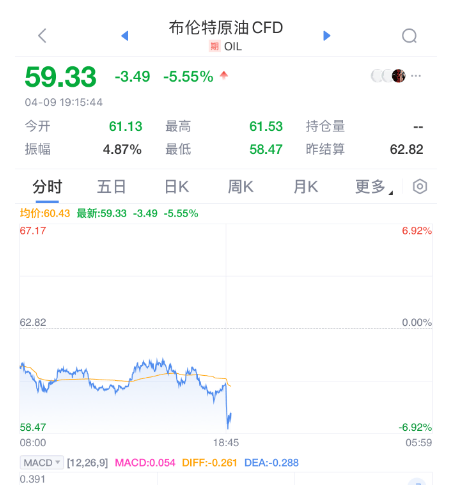 突发大跳水！刚刚宣布：对原产于美国的所有进口商品再加征50%关税！