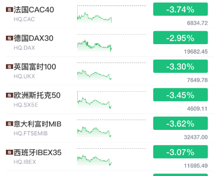 突发大跳水！刚刚宣布：对原产于美国的所有进口商品再加征50%关税！