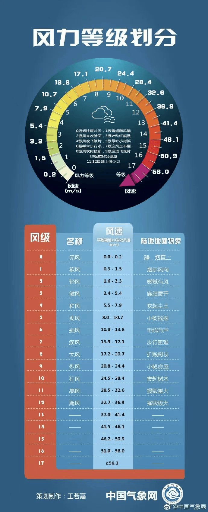 极端大风+强降温！北京发布大风橙色预警 防范指南→