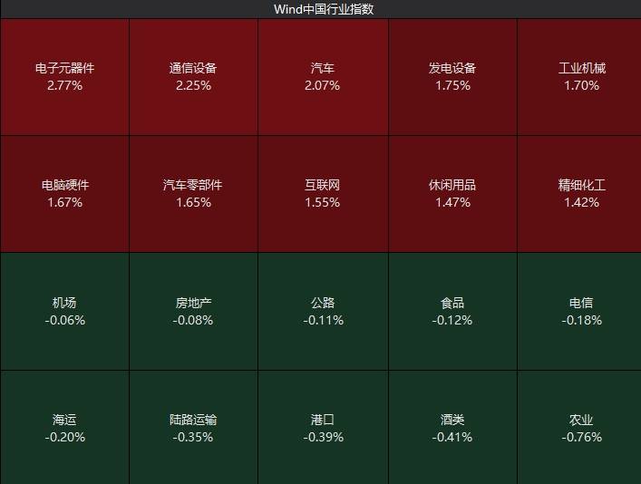 隆盛策略股票杠杆道港股黄金概念股集体走强，赤峰黄金涨近10%