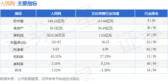 股票行情快报：人民网（603000）3月14日主力资金净买入1880.91万元