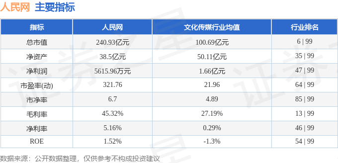 股票行情快报：人民网（603000）1月22日主力资金净卖出1866.20万元