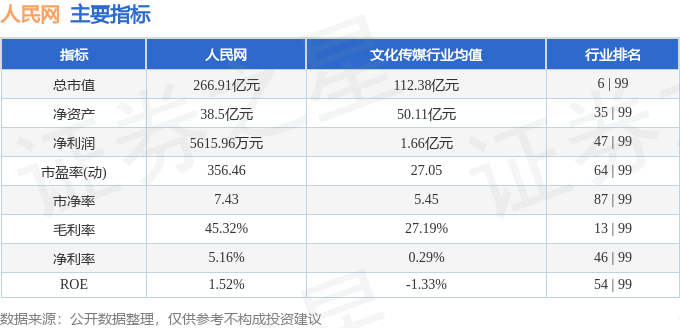 股票行情快报：人民网（603000）2月10日主力资金净买入7218.27万元