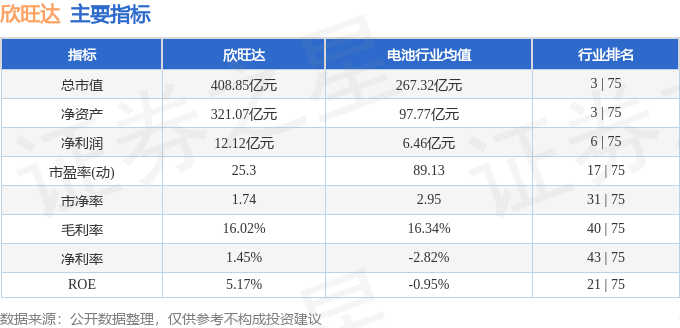 股票行情快报：欣旺达（300207）1月21日主力资金净买入1104.05万元