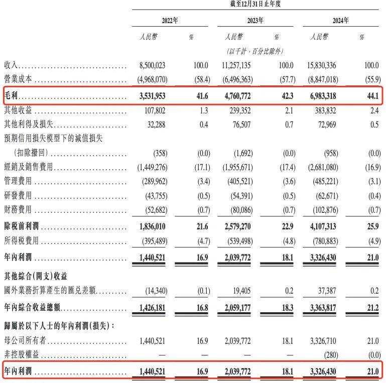 东鹏饮料逆袭红牛