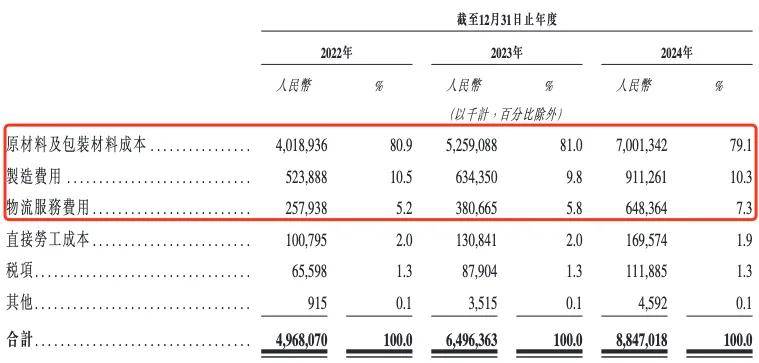 东鹏饮料逆袭红牛