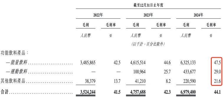 东鹏饮料逆袭红牛